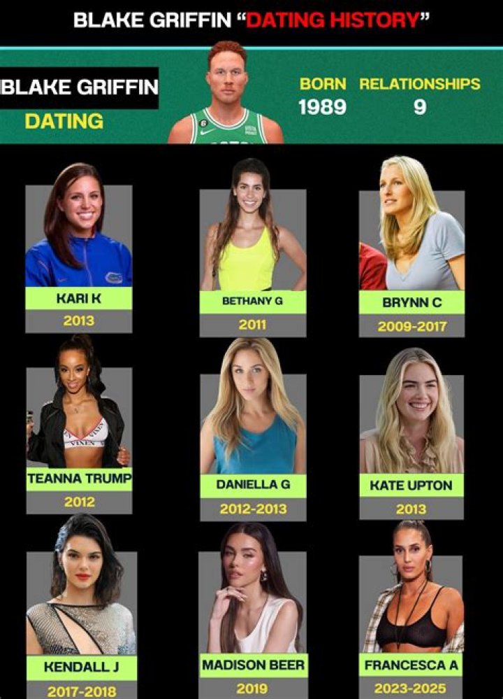 Blake Griffin's Romantic History: A Look At His Past Relationships