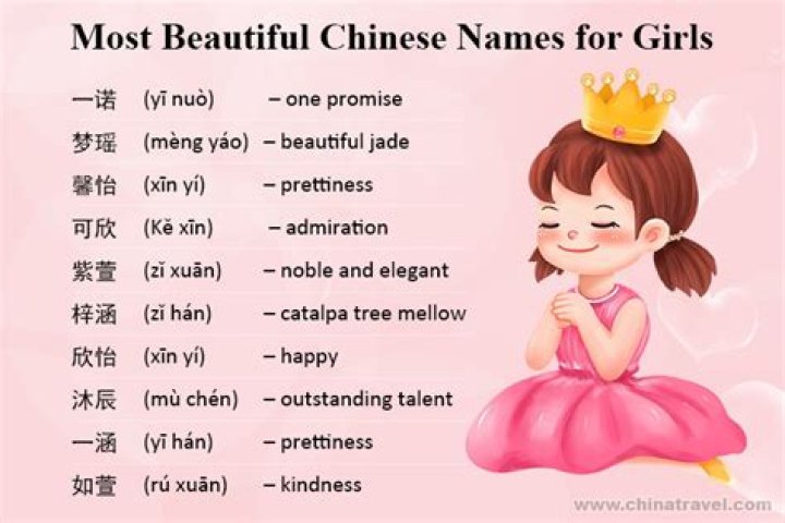 Enchanting Chinese Names For Girls: A Cultural Journey