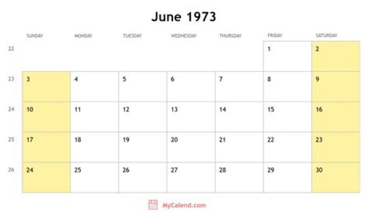Historic Day In Time: Exploring The Events Of June 3rd, 1973