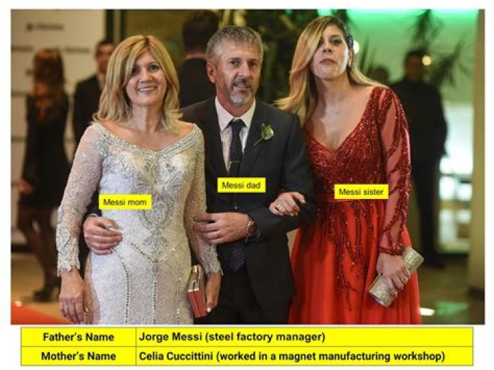 Uncovering Lionel Messi's Mother's Heritage: A Deep Dive Into Her Ethnicity