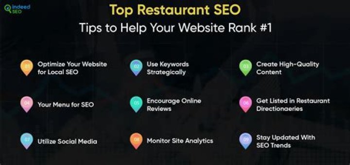 The Ultimate Guide To Website Ranking: Boost Your Online Visibility